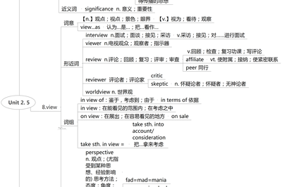 軟實(shí)力助手的個人展示頁