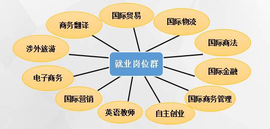 專(zhuān)業(yè)介紹| 浙江工商大學(xué)商務(wù)英語(yǔ)專(zhuān)業(yè)歡迎你_教育_網(wǎng)